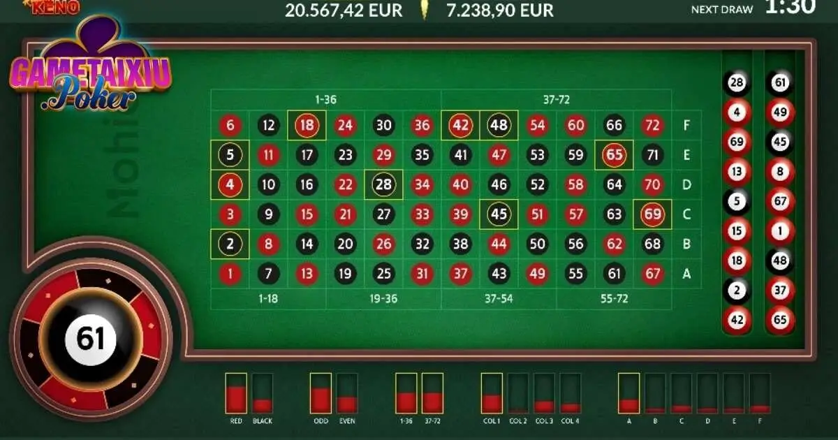 Hướng dẫn từ a - z về luật chơi 